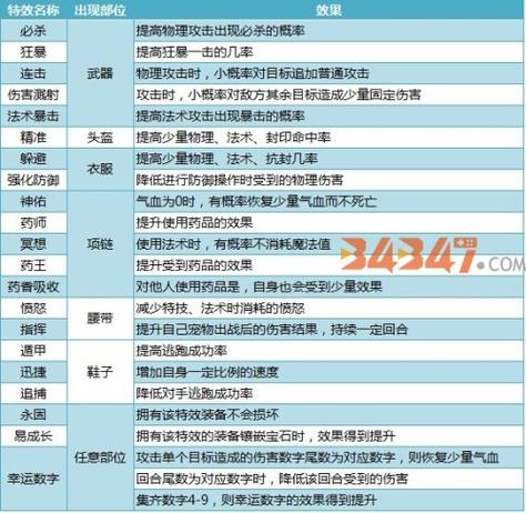 神武4手游攻略大全：快速升级变强秘籍
