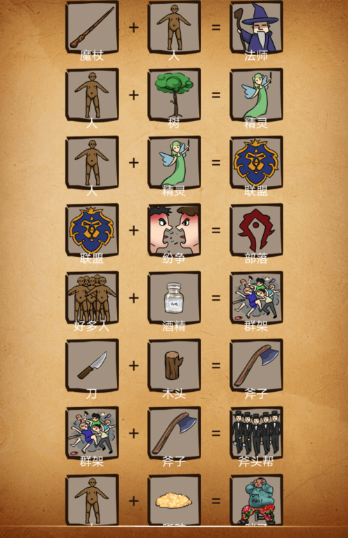 炼金术师游戏攻略：技能加点及游戏玩法全解析