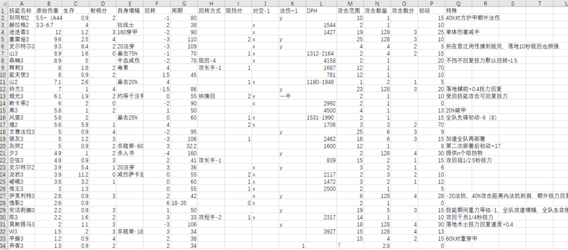 恶魔合约游戏:高效养成攻略与技巧详解