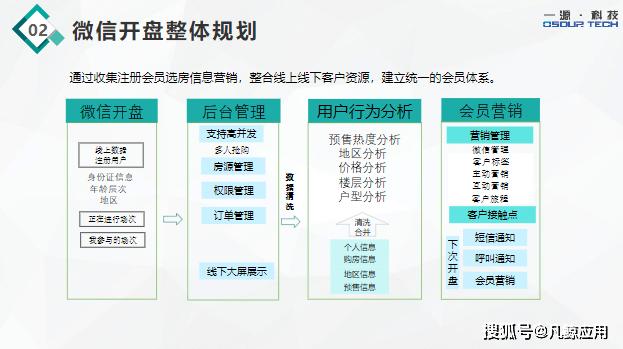微信关爱系统怎么下载？快速下载方法详解