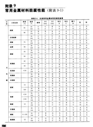 重要材料知多少？带你认识关键材料及其作用