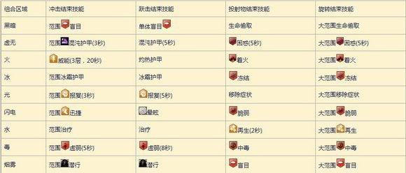 激战2新手玩家必看：职业选择与技能搭配攻略