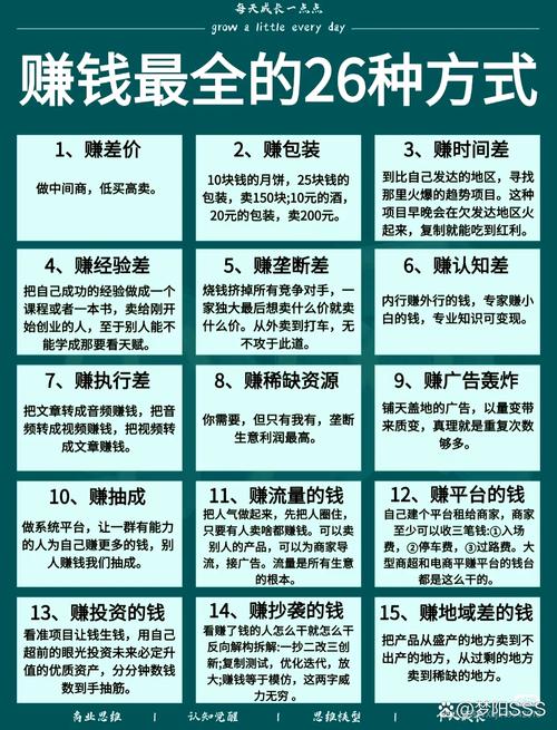 如何赢翻市场?投资理财技巧全攻略,助你稳赚不赔!