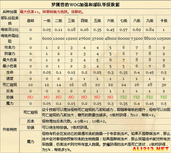 英雄无敌7攻略大全,兵种搭配与战术详解!