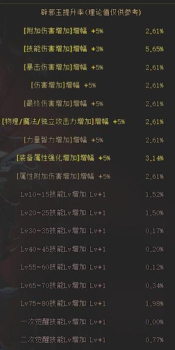 辟邪玉选择指南：提升伤害，轻松应对副本挑战