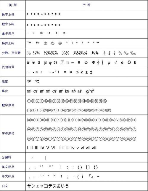各种特殊符号点大全，你需要的都在这里！