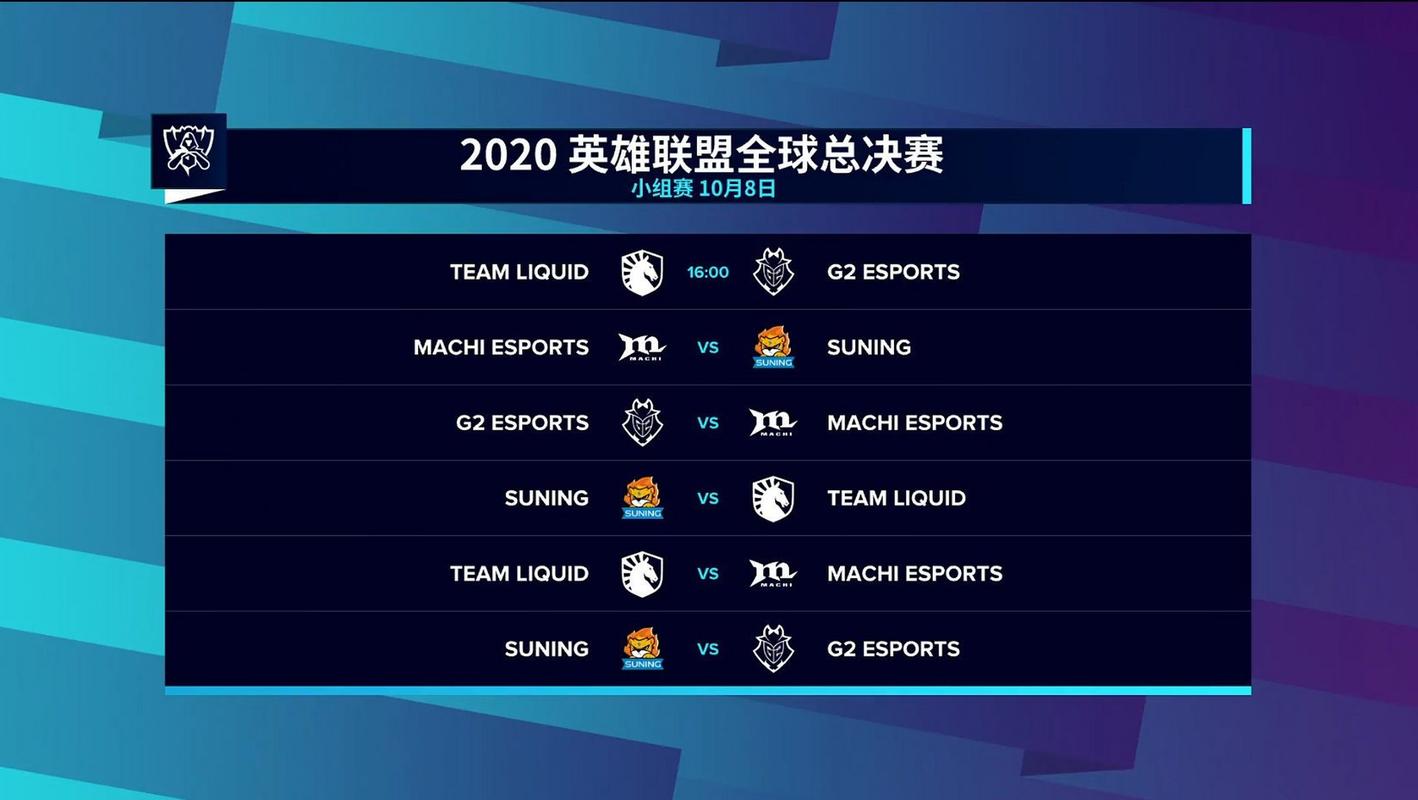 一览S10小组赛分组,哪些战队面临巨大挑战?