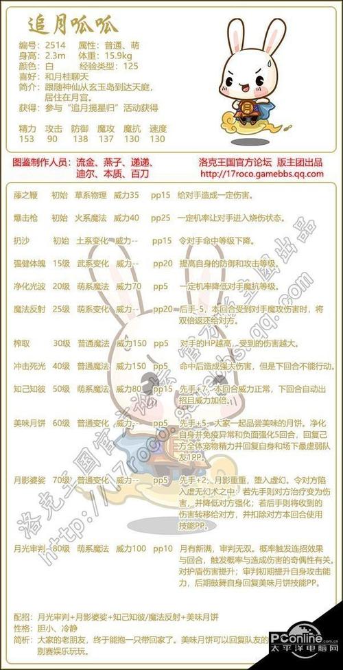 如何在洛克王国抓到呱呱？新手抓呱呱攻略