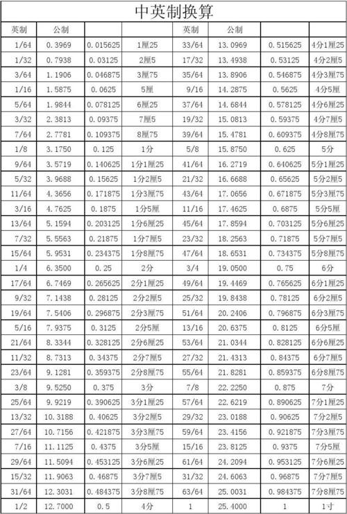 一码等于多少厘米？详解英制单位换算