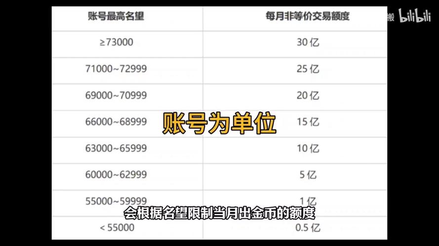 DNF游戏账号被骗，如何追回损失？
