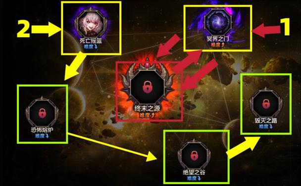 终末的摇篮游戏攻略：各个阶段挑战及应对策略