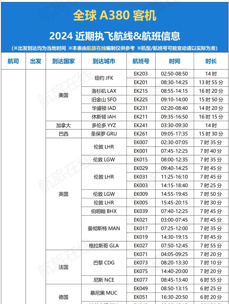 国内外航空公司版本大全：一网打尽所有航班信息