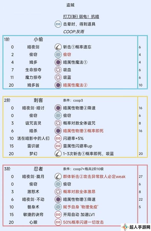 三个小偷修改版游戏攻略:技巧分享助你成为顶级盗贼