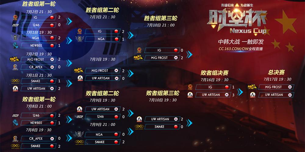 时空杯最新消息：赛事报名及比赛时间公布