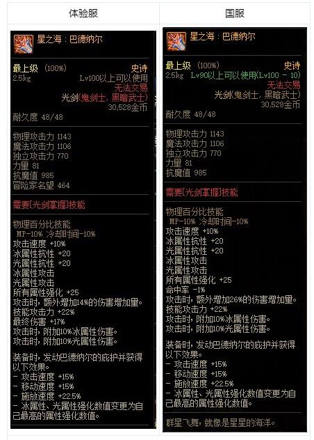 DNF雷神武器详解：属性、获取途径及实用技巧