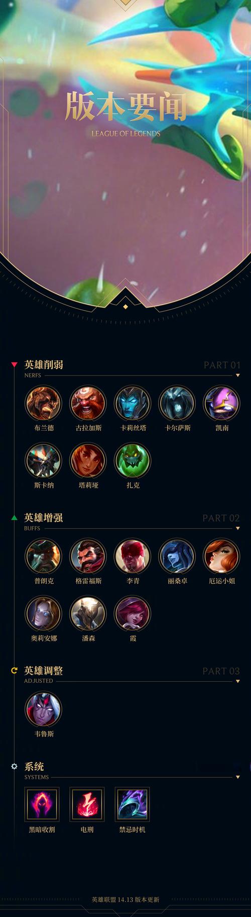 百分百胜率?LOL瞎子最强玩法及技巧分享