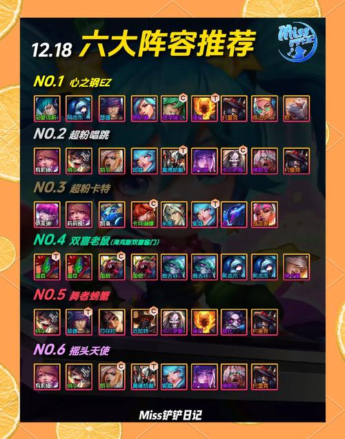 高玩分享:桃园劲弩加点及装备搭配心得