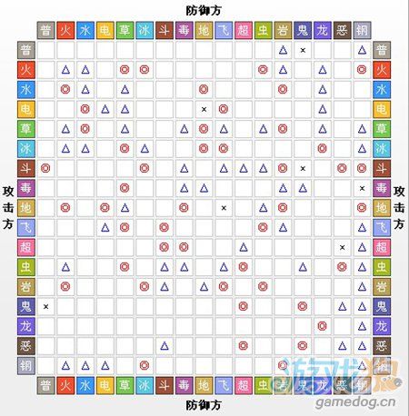 简单易懂口袋妖怪属性相克表：新手玩家的宝可梦属性指南