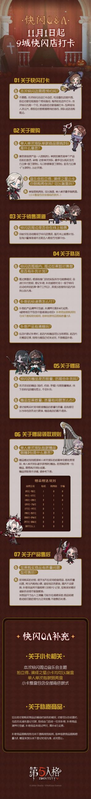 第五人格小说家最新资讯:聚集哨笛上线及赛事回顾