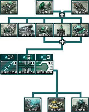 快速下载红警2心灵终结：多种版本任你选择