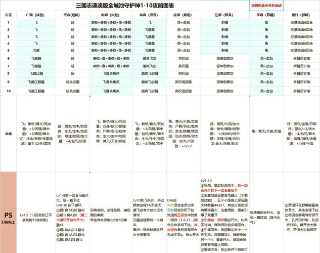 七雄争霸:低繁荣度怎么办?城池流放及应对