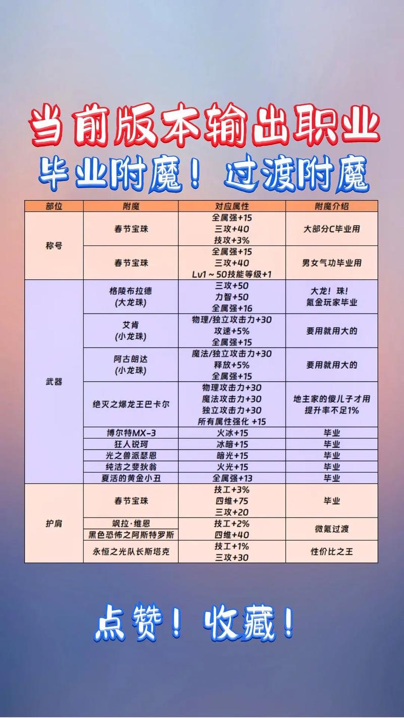 魔兽世界附魔1-375:最全升级路线及材料准备