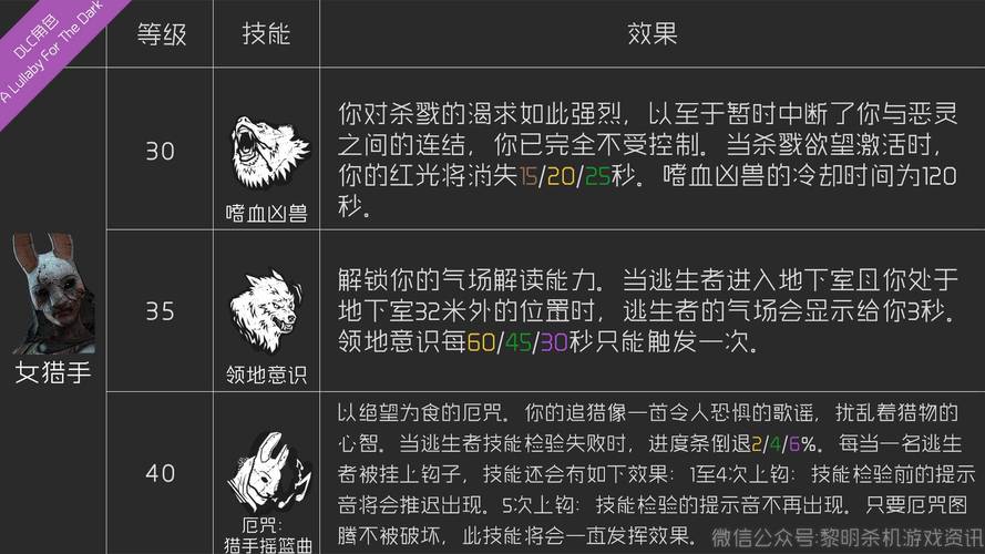 黎明杀机技能选择指南：如何提升生存几率