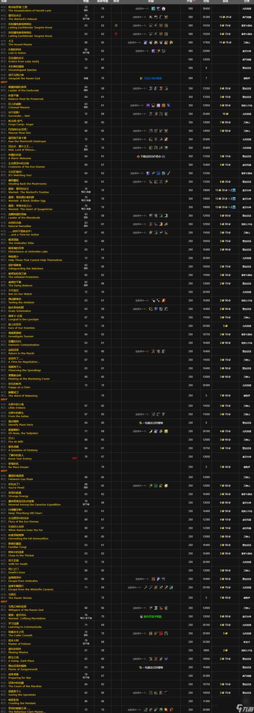 WOW游学者声望快速提升攻略:日常任务与文物收集