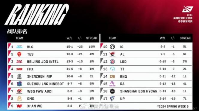 2020LPL春季赛赛程：比赛时间、对阵安排都在这里