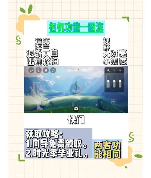 想玩光遇却不知道怎么开始？这份超详细攻略你一定需要！