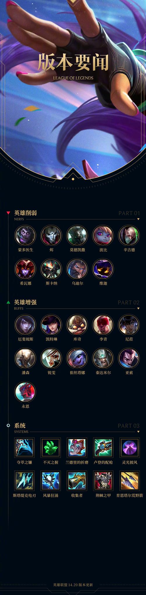 百分百胜率?LOL瞎子最强玩法及技巧分享