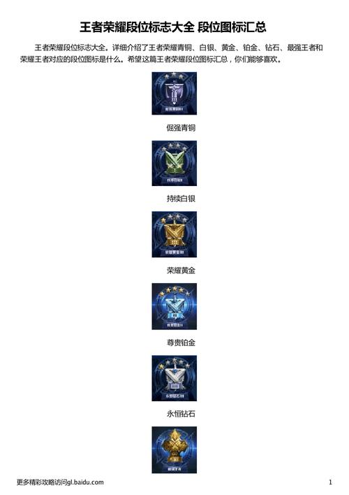 解读王者荣耀所有标志：段位、称号、特殊图标一览