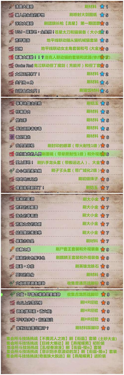 斗战神琵琶之怨任务奖励是什么?值得一试吗?