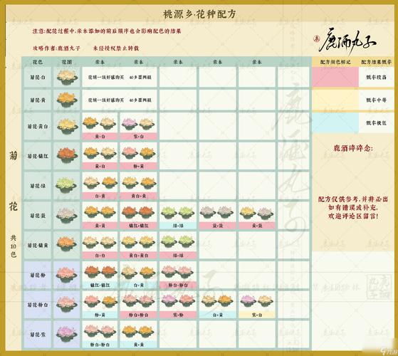 桃园生活技能大全:11种技能学习及收益详解