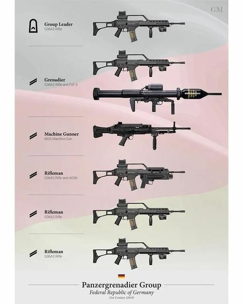 从M16到M4A1：步枪进化史及M4A1的独特优势详解