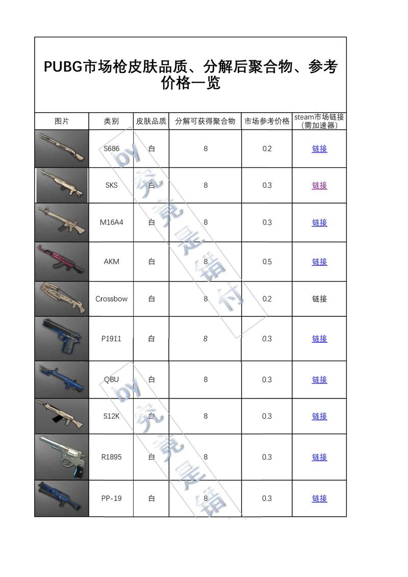 绝地求生未来之役武器装备大全及使用技巧