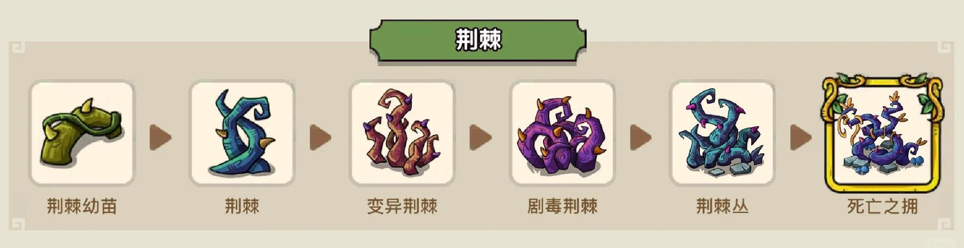 腐败的生活游戏攻略:新手必看,快速上手秘籍