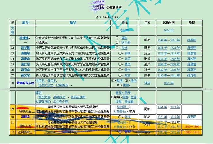 国家统治者权力有多大?揭秘各国领导人的真实权力范围