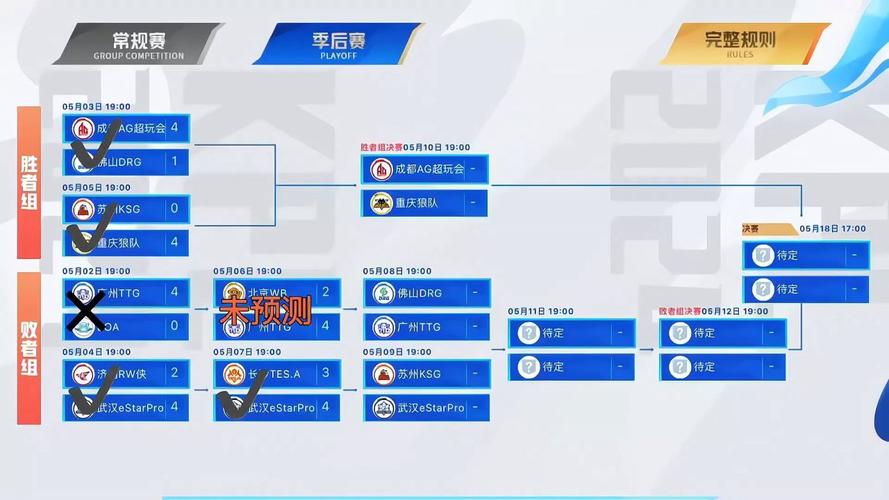2020LPL春季赛赛程：比赛时间、对阵安排都在这里