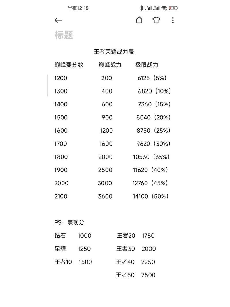 轻松解读巅峰赛荣耀战力规则，助你快速上分