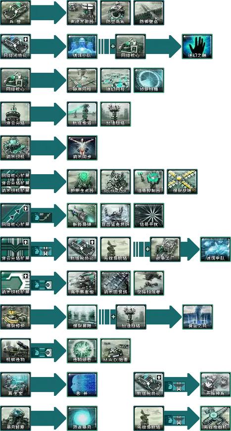 红警2各个版本文件大小差异大吗?详细数据分析