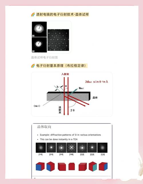 最新TEM研究进展:透射电子显微镜的未来发展方向