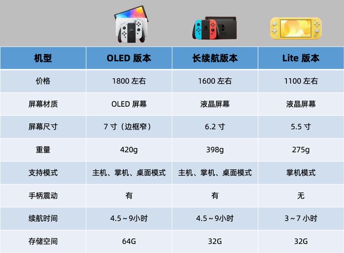 想玩NS游戏？这篇攻略帮你选购最适合的机型