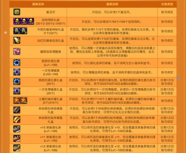 DNF英雄袖珍罐能开出啥？爆率高吗？