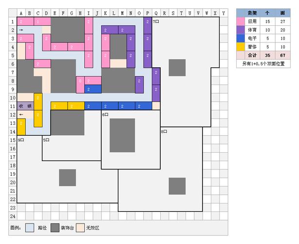 摩登精品商城2口碑怎么摆?新手玩家必看