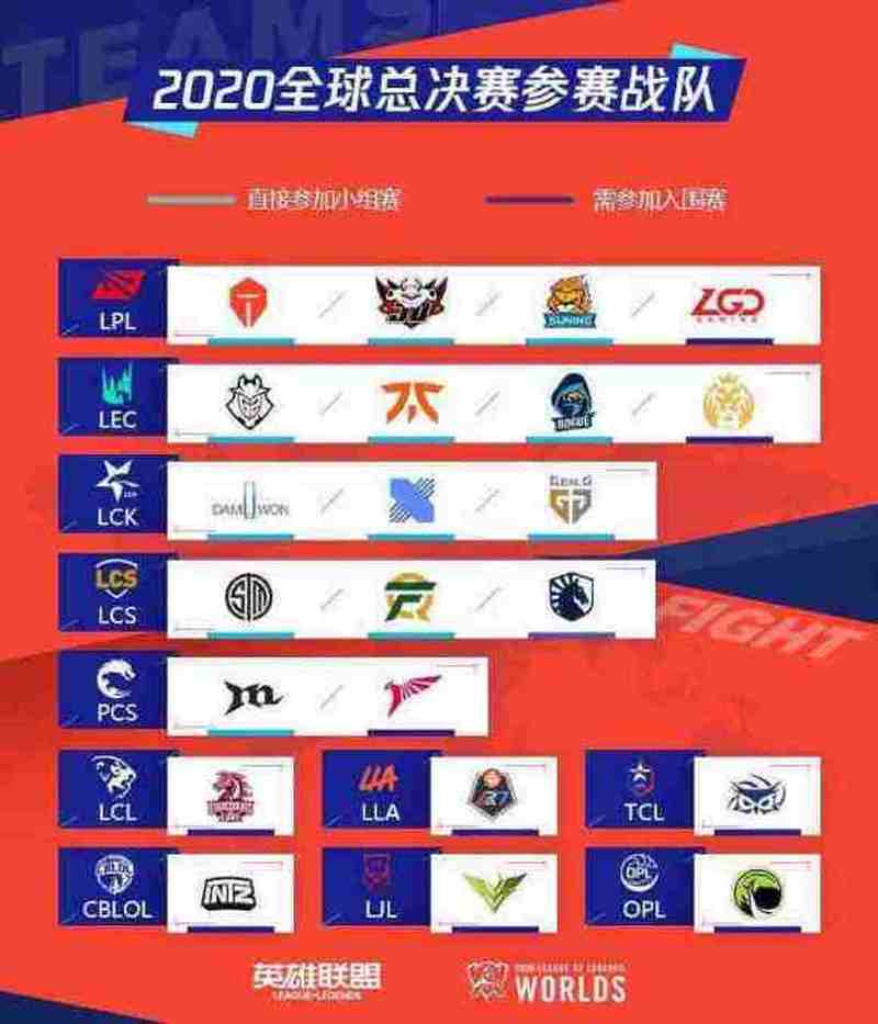 一览S10小组赛分组,哪些战队面临巨大挑战?