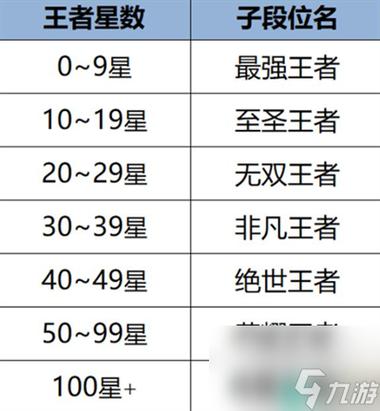 解读王者荣耀所有标志：段位、称号、特殊图标一览