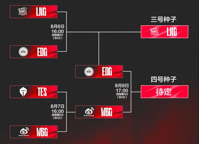 2020LPL春季赛赛程：比赛时间、对阵安排都在这里