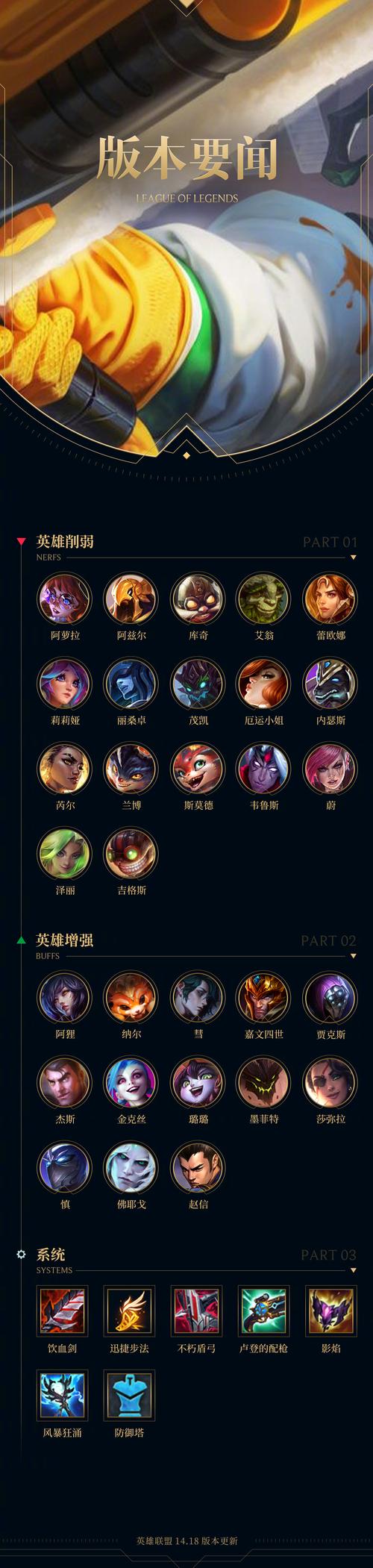 百分百胜率?LOL瞎子最强玩法及技巧分享