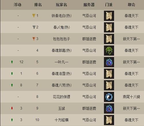 最新九阴真经花宫解围活动时间及奖励一览